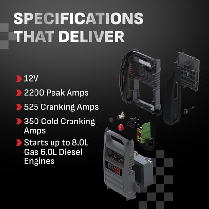 Schumacher Electric 2200A Car Battery Jump Starter and Portable Power Station, Professional Grade, 12V DC Charging and 2.1A USB Charging, For 12V Automotive and Marine Batteries, DSR165